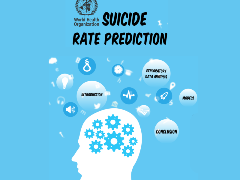 Suicide Rate Prediction