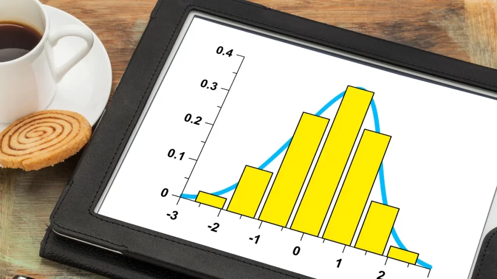 Bell Curve